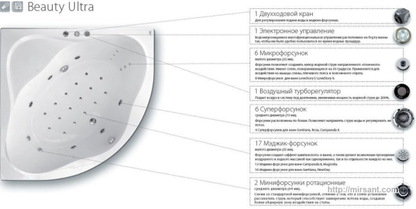 Акриловая ванна с гидромассажем Ravak Companula II 170*75 BU0001